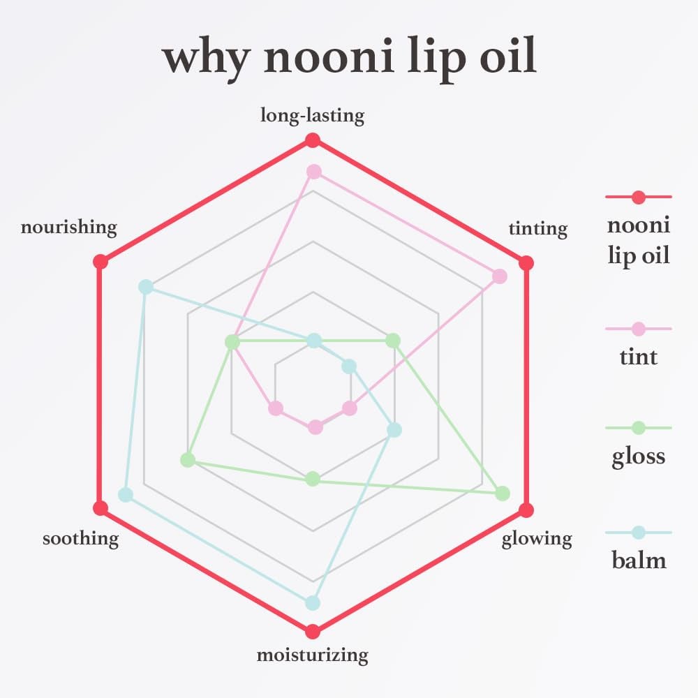 Koop er één, krijg er één gratis! 💋 Perfect Lips✨ Getinte lippenbalsem - Voor volle, gehydrateerde lippen met een natuurlijke gloed! 💖